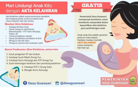 Prosedur Pembuatan Akta Kelahiran